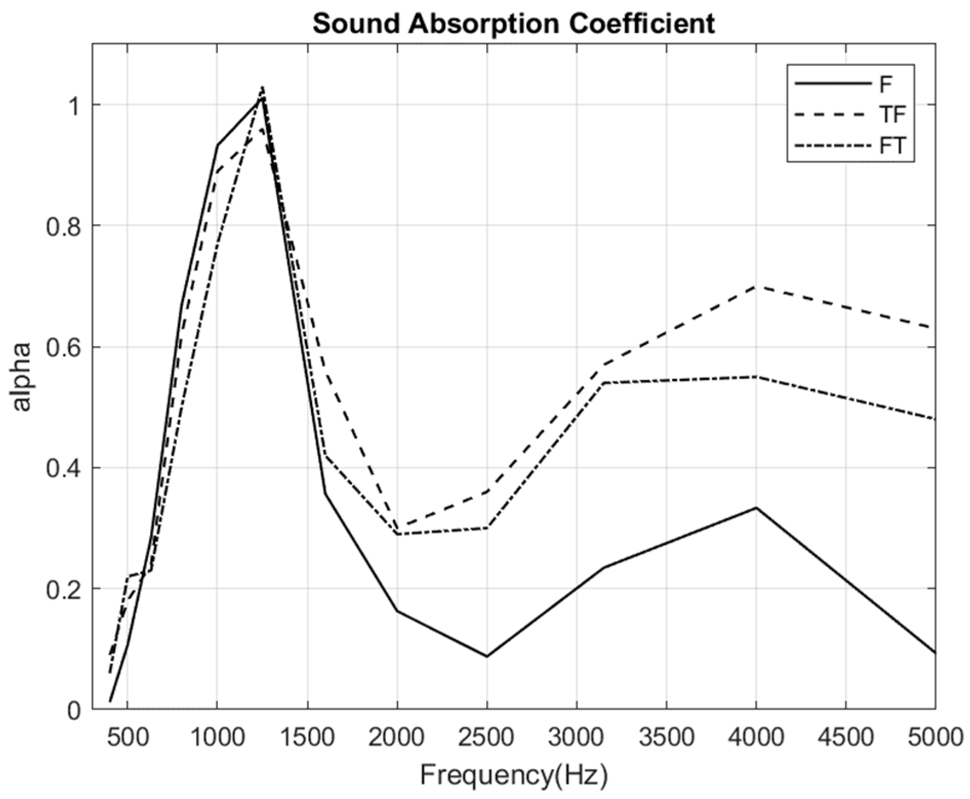 Buildings 14 01652 g013