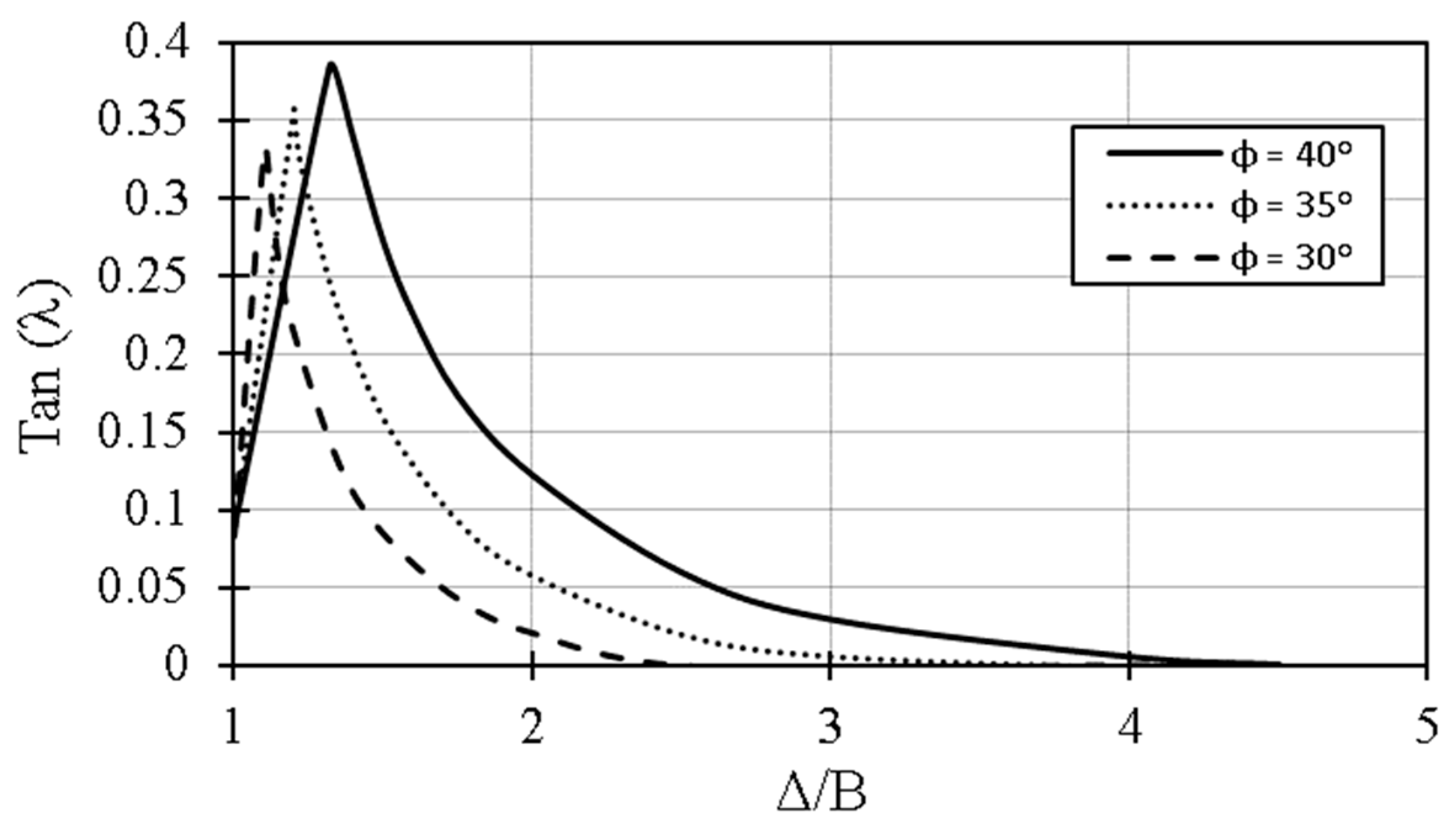Buildings 14 01653 g007