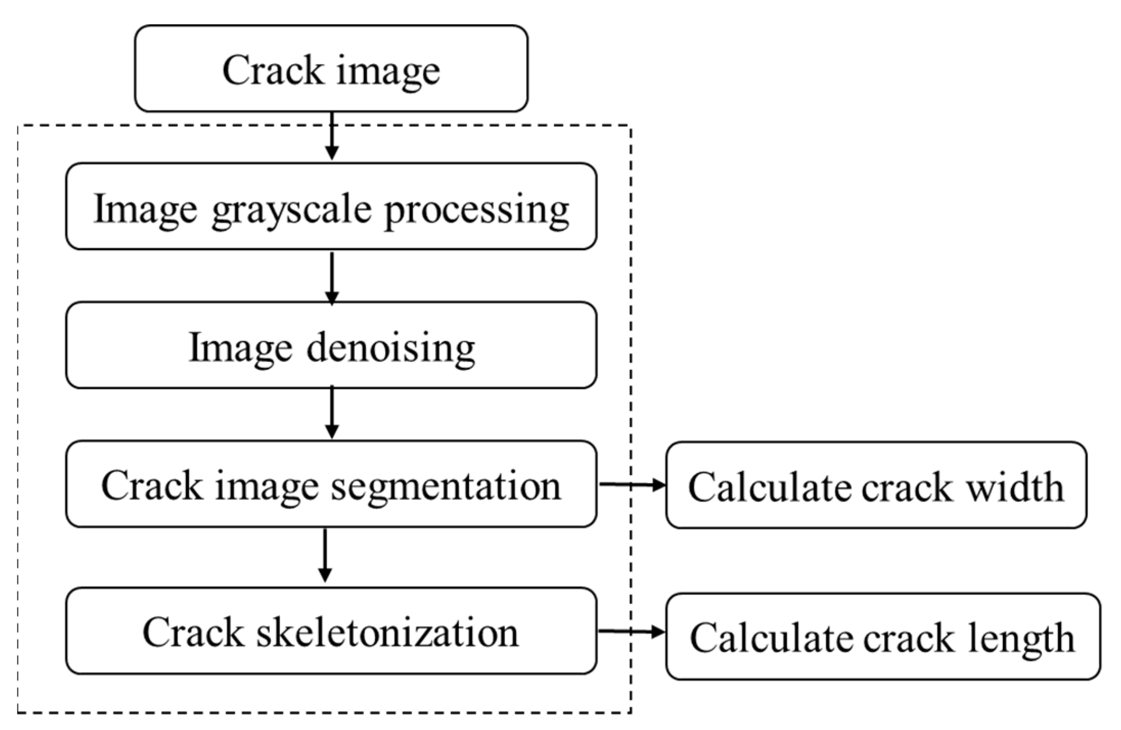 Buildings 14 01657 g003