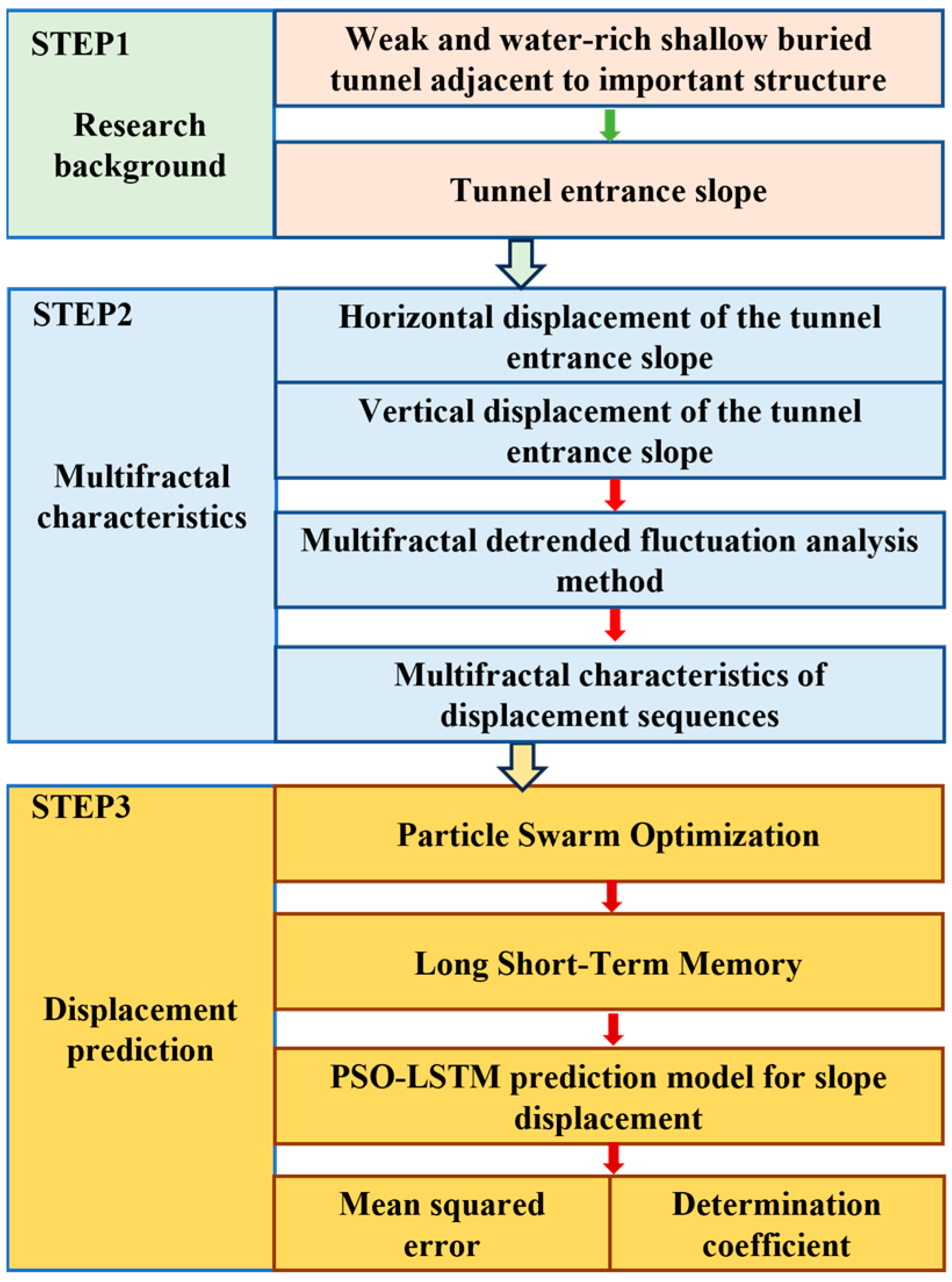 Buildings 14 01662 g003