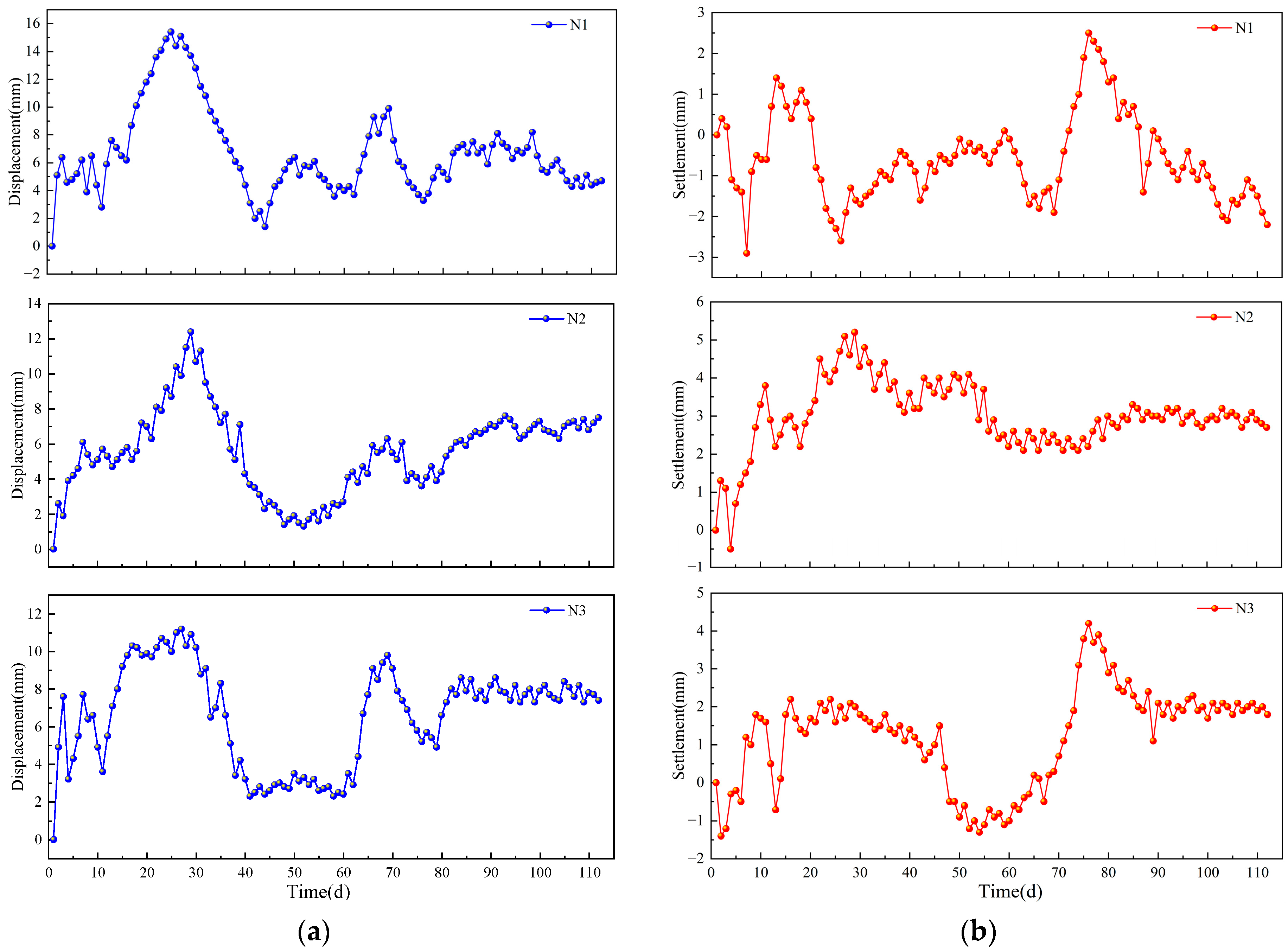 Buildings 14 01662 g004