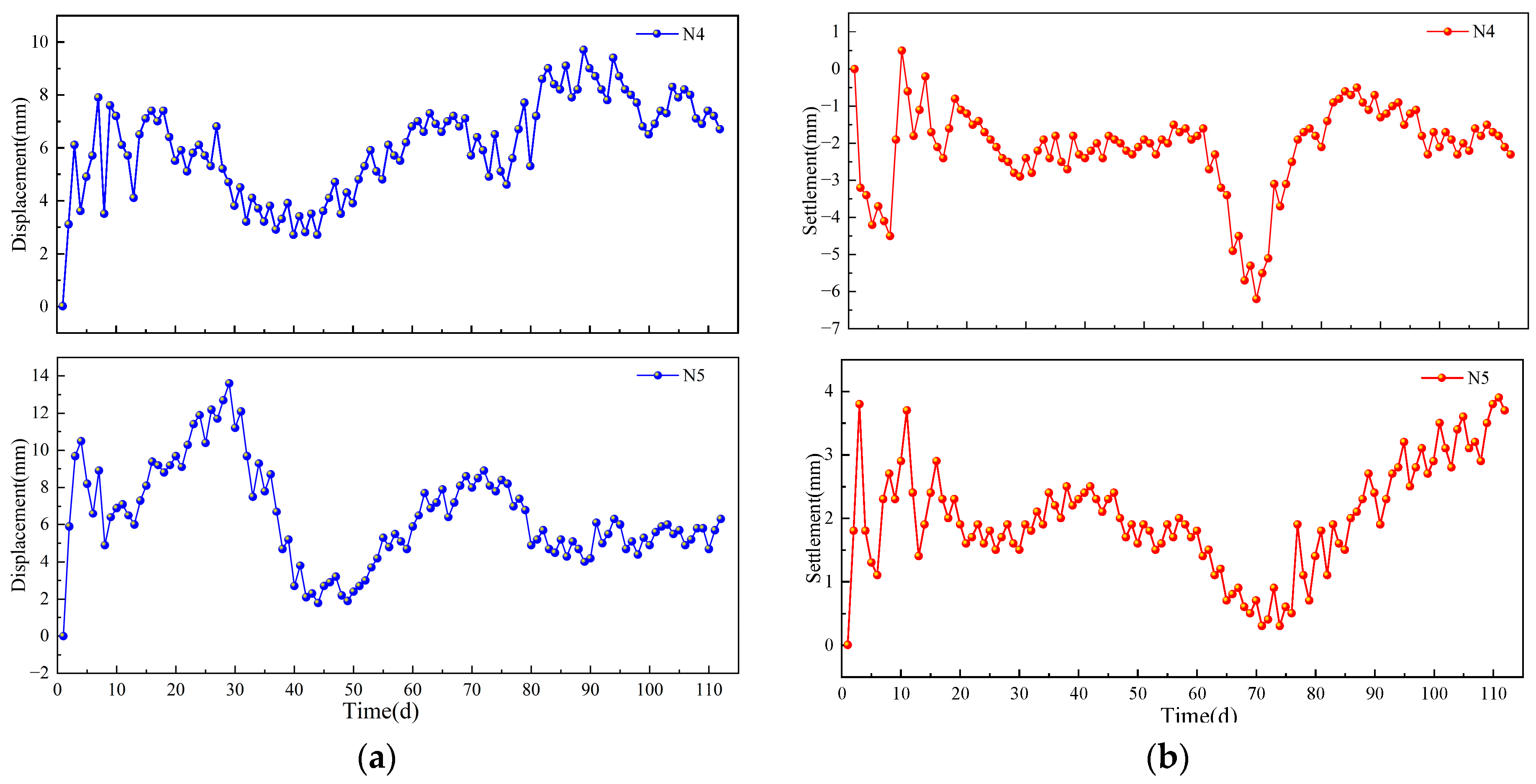Buildings 14 01662 g005