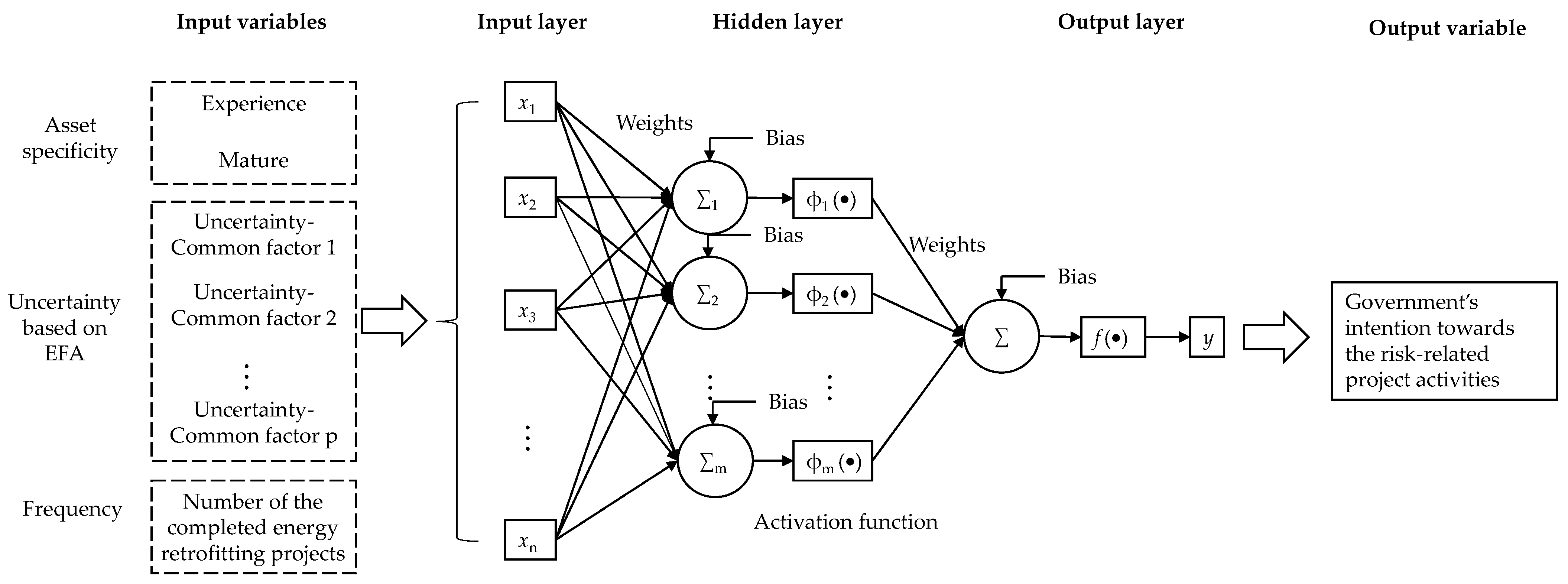 Buildings 14 01663 g002