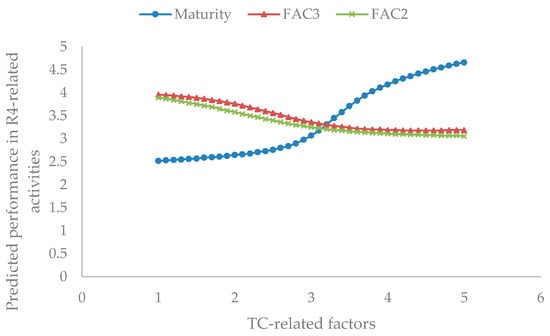 Buildings 14 01663 g0a2