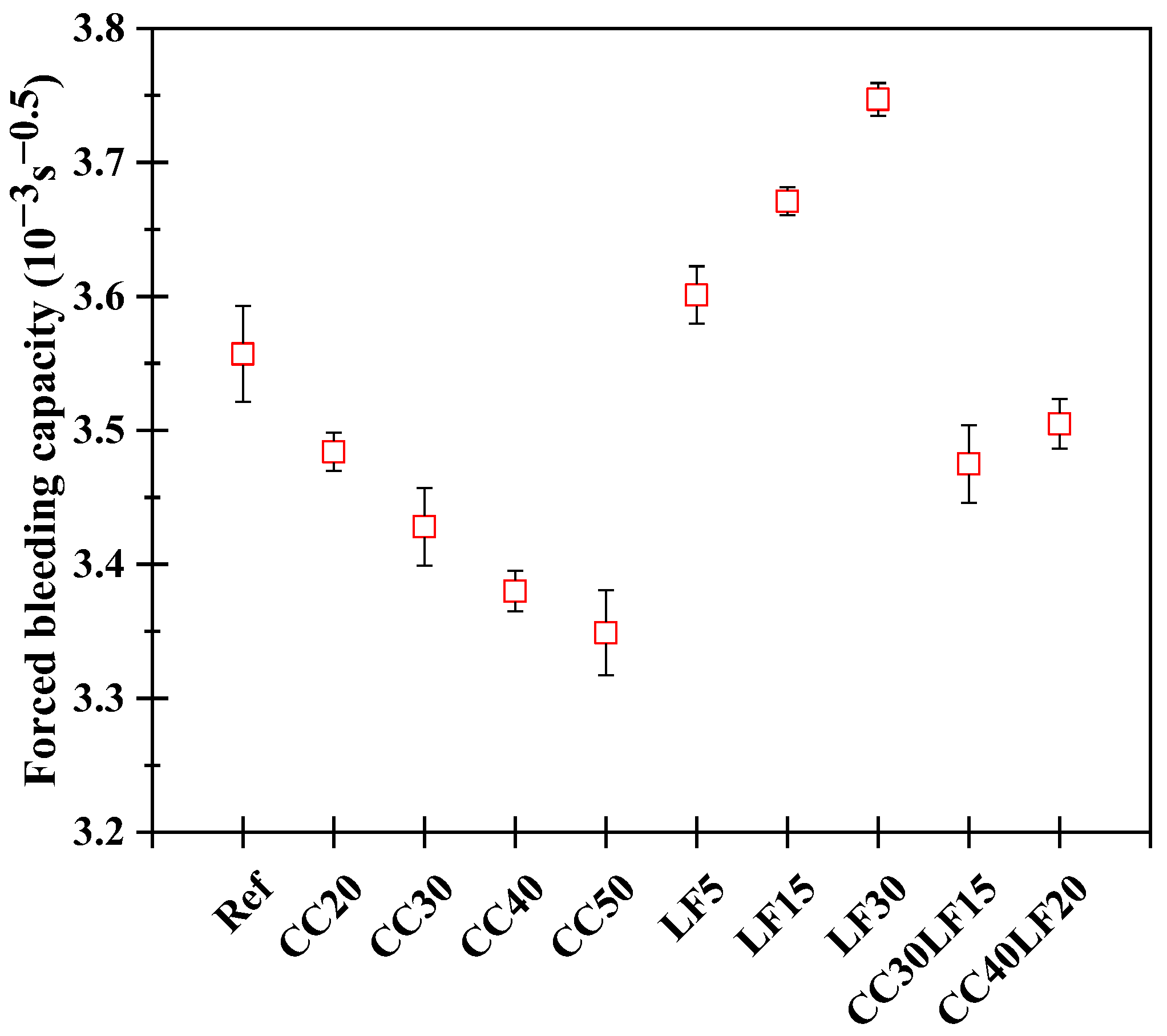 Buildings 14 01666 g006