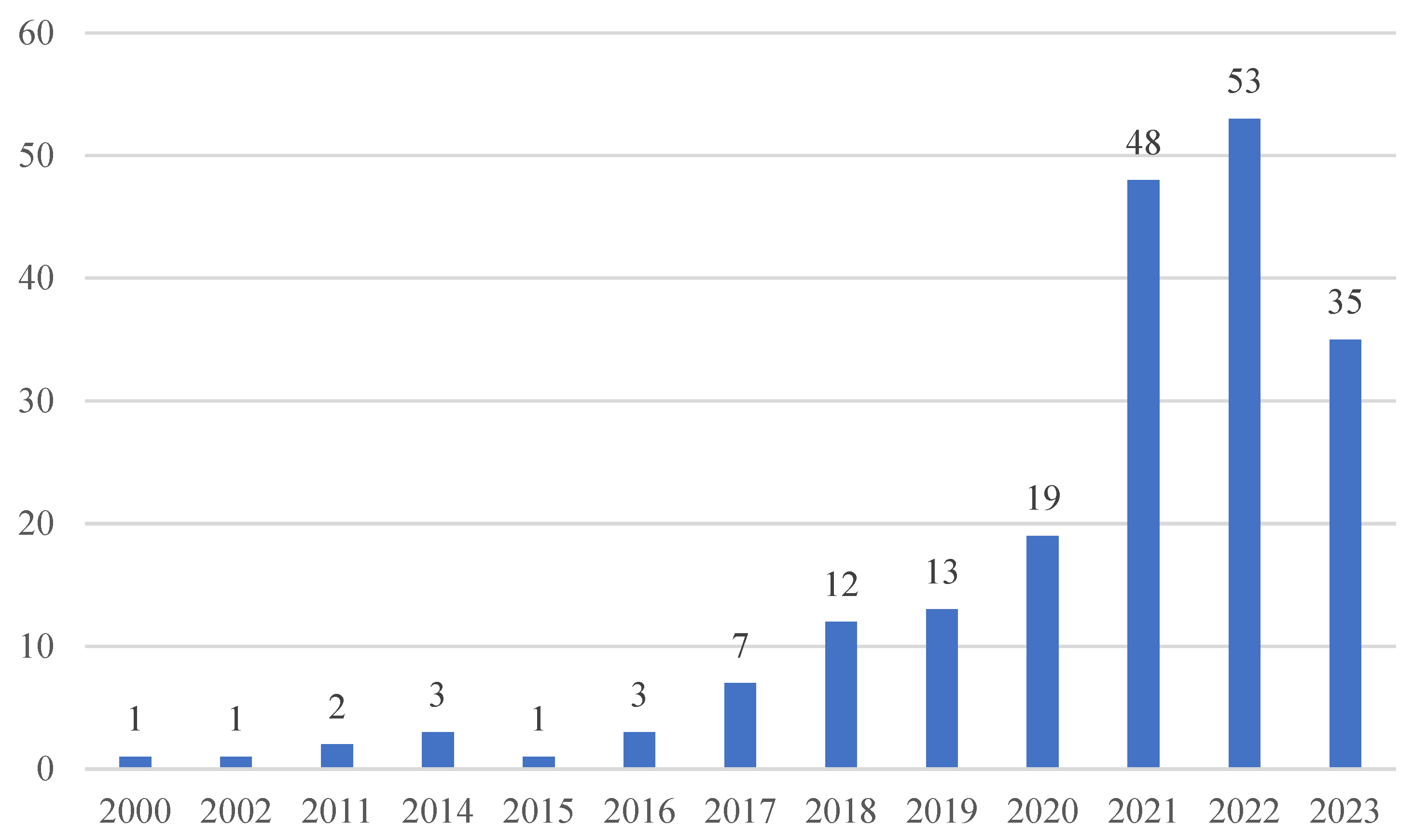 Buildings 14 01667 g002