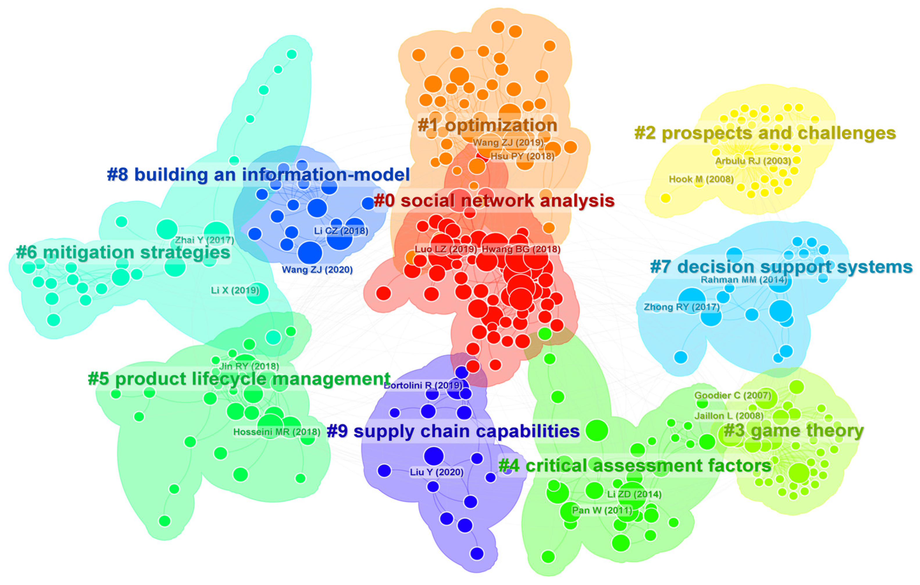 Buildings 14 01667 g003