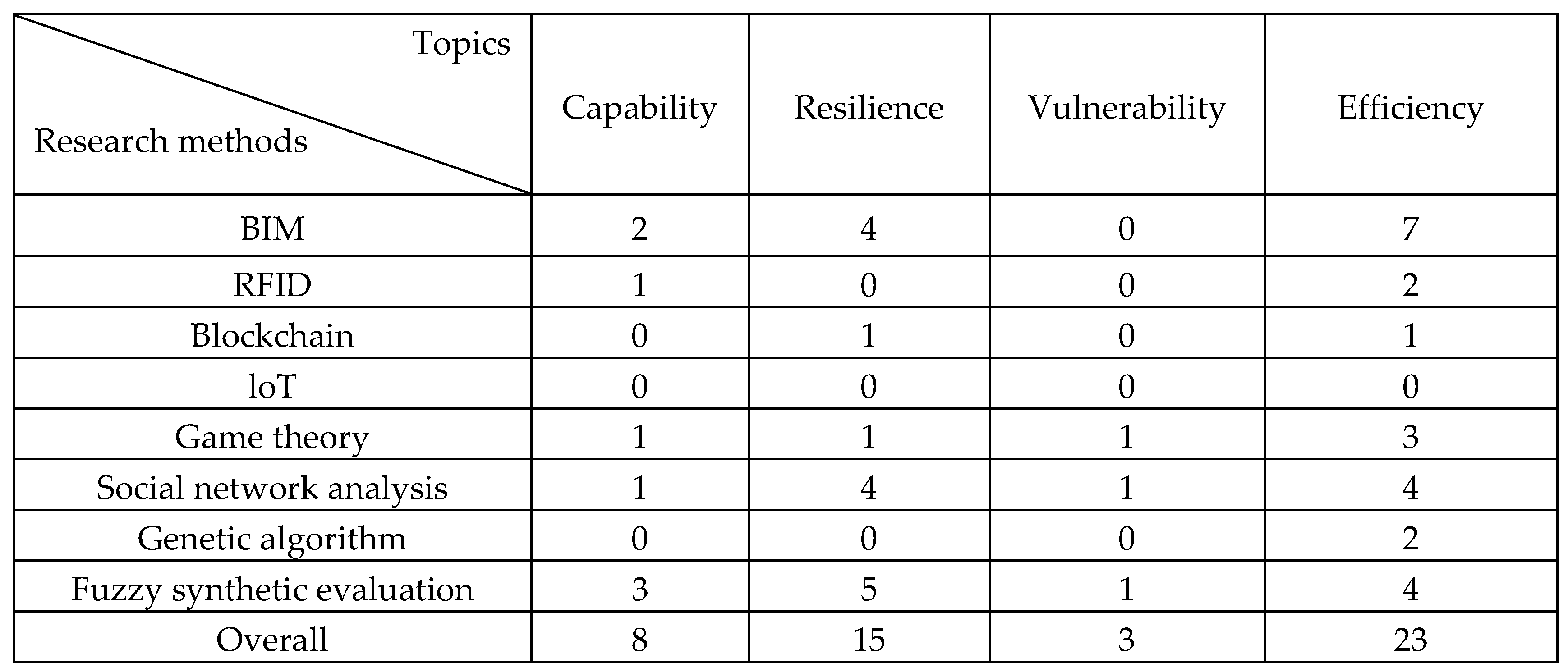 Buildings 14 01667 g007