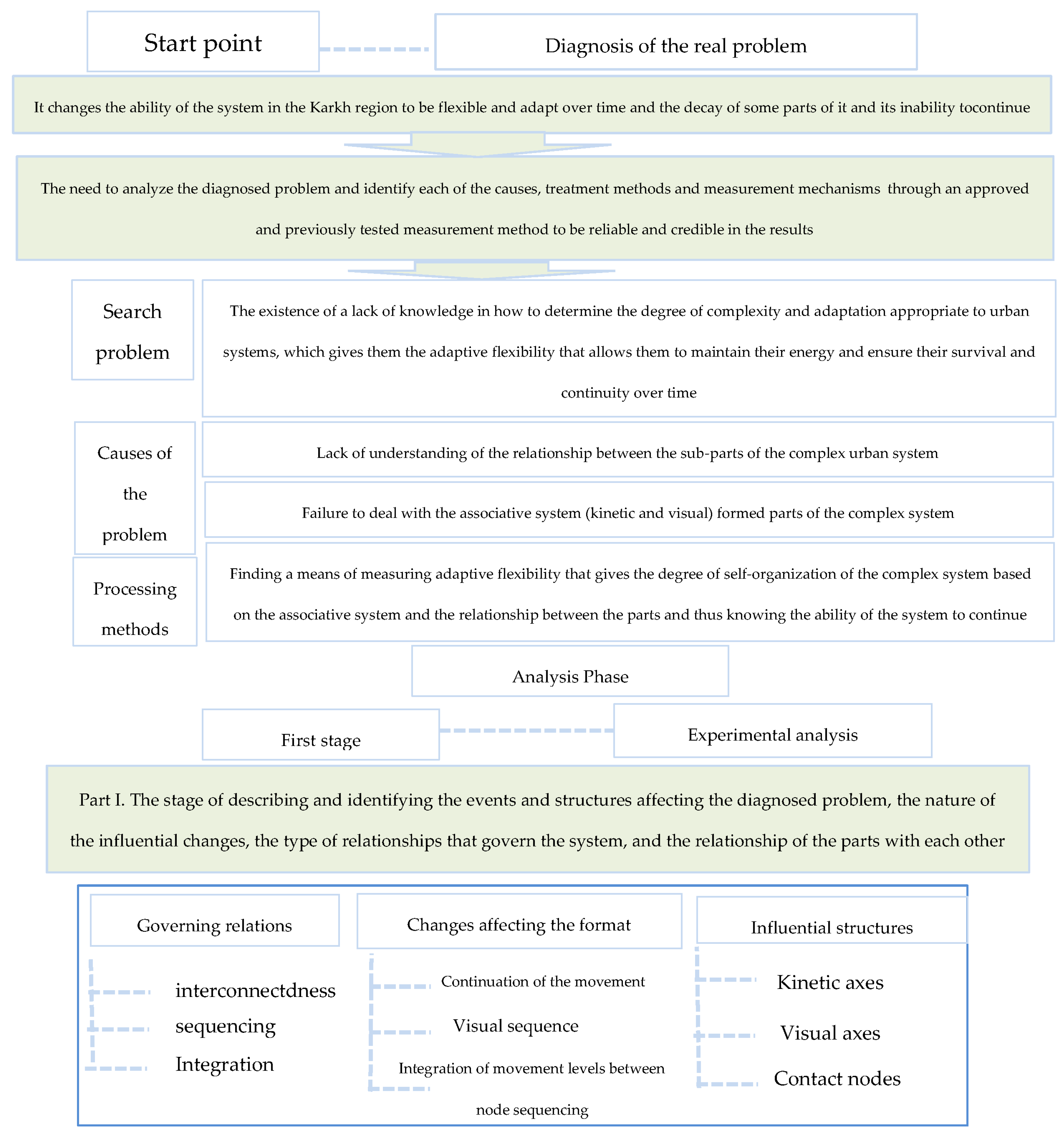 Buildings 14 01683 g003a