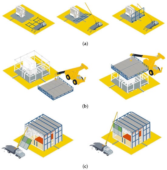 Buildings 14 01689 g0a2