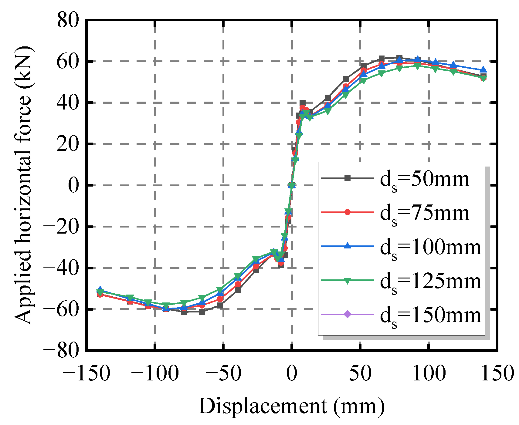 Buildings 14 01691 g015 Buildings 14 01691 g015
