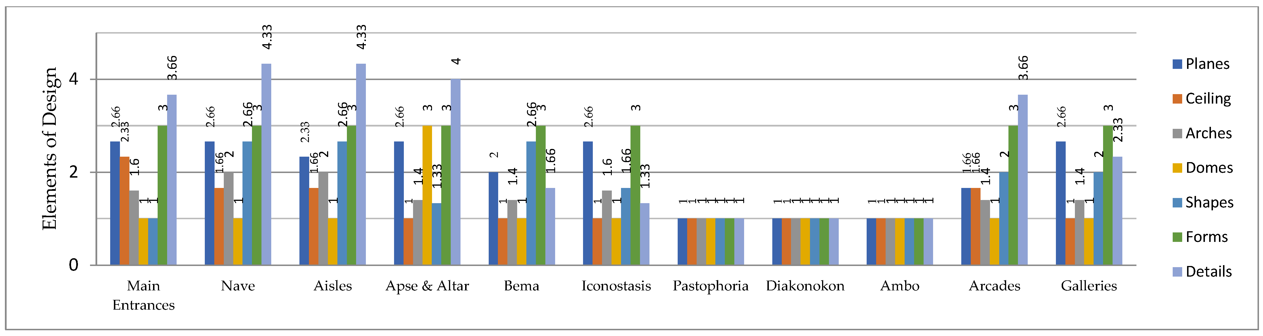 Buildings 14 01692 g009