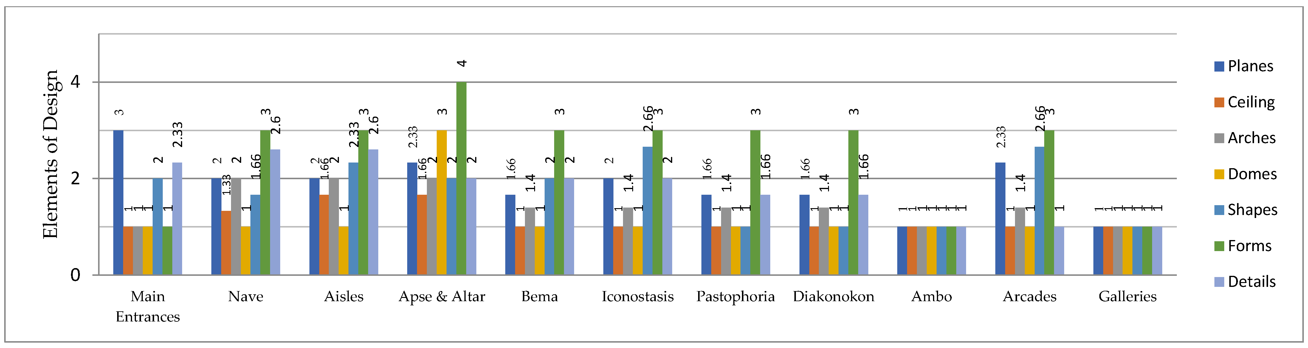 Buildings 14 01692 g010