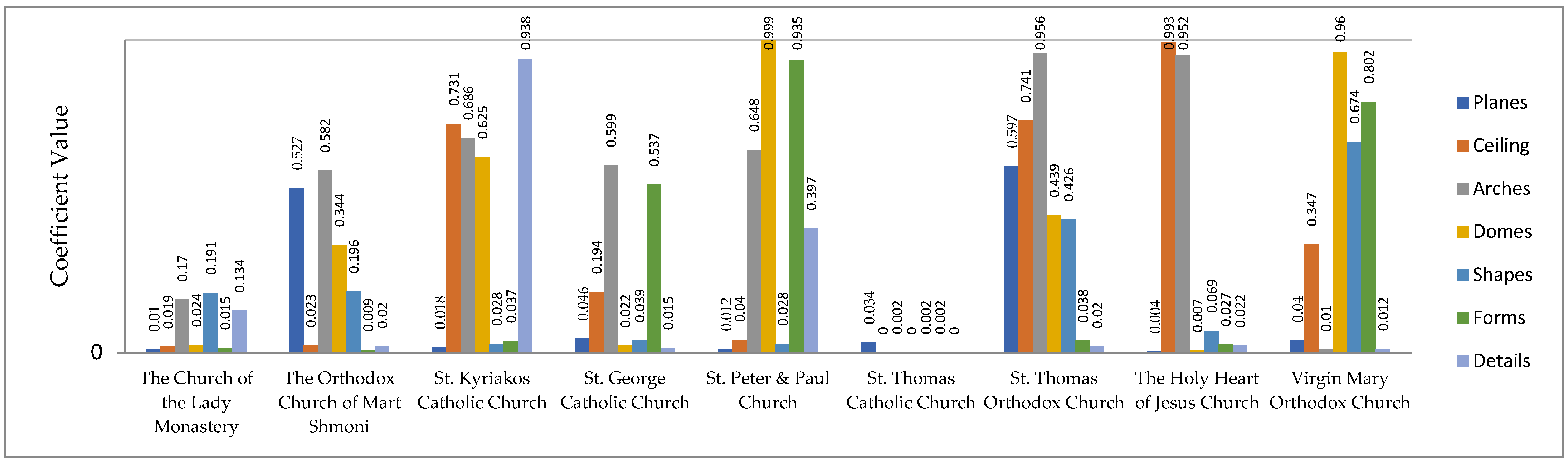 Buildings 14 01692 g012