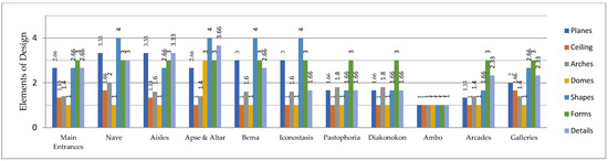 Buildings 14 01692 g0a2