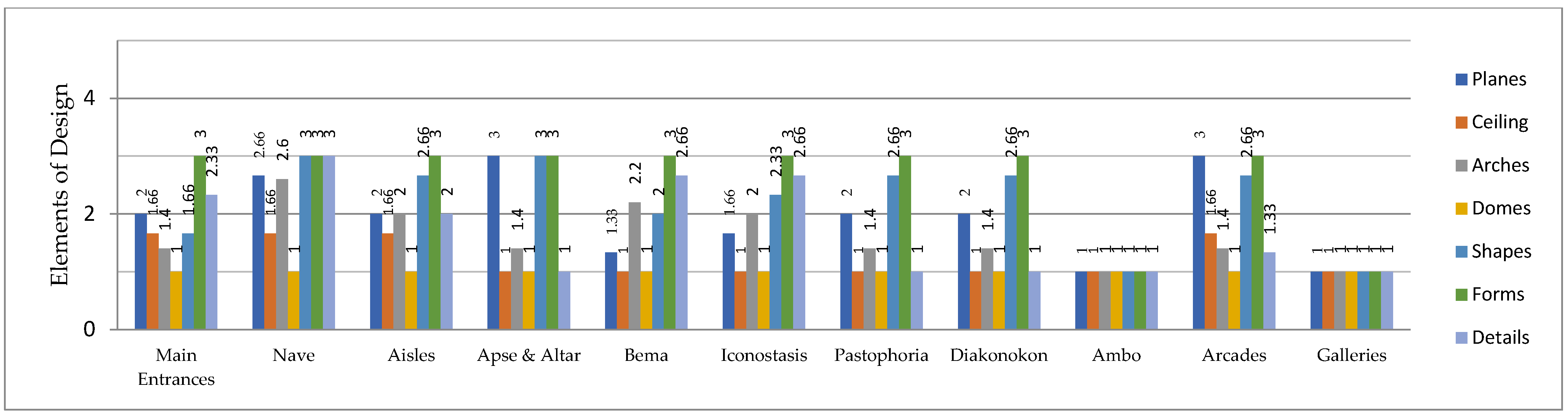 Buildings 14 01692 g0a4