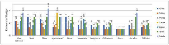Buildings 14 01692 g0a5