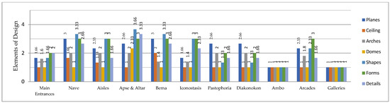 Buildings 14 01692 g0a6