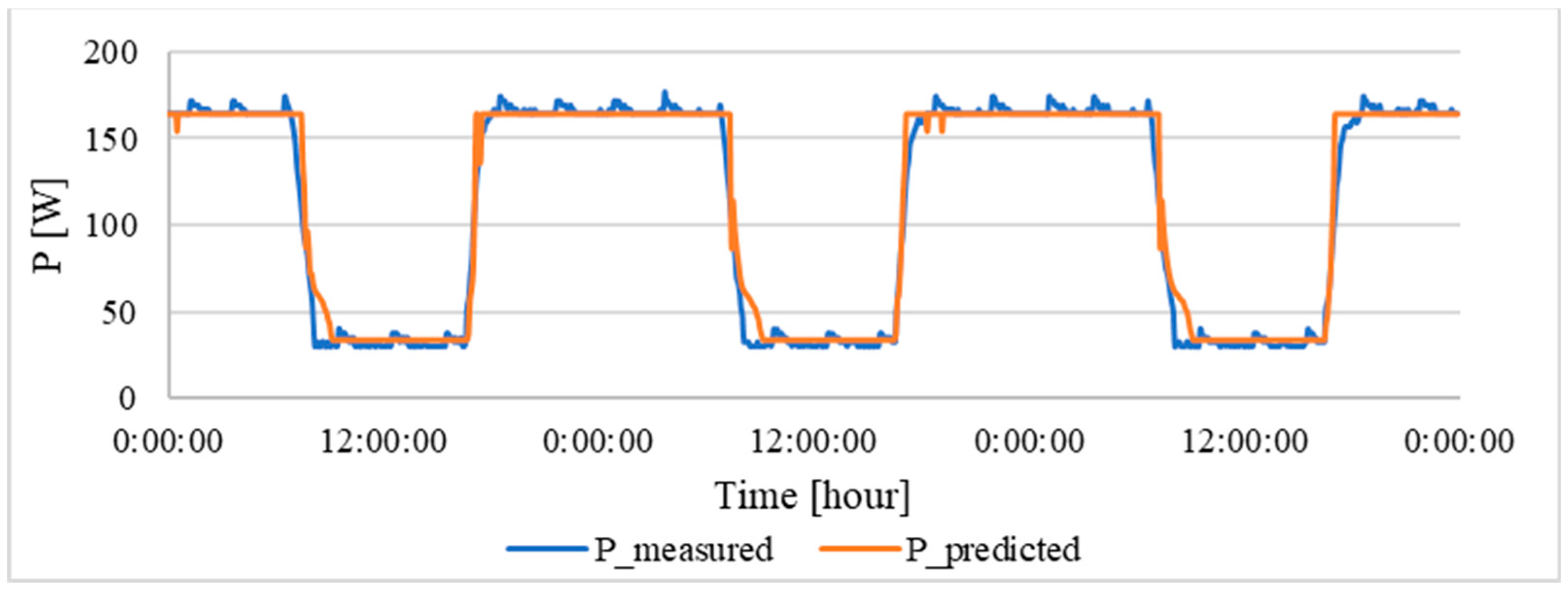 Buildings 14 01712 g011
