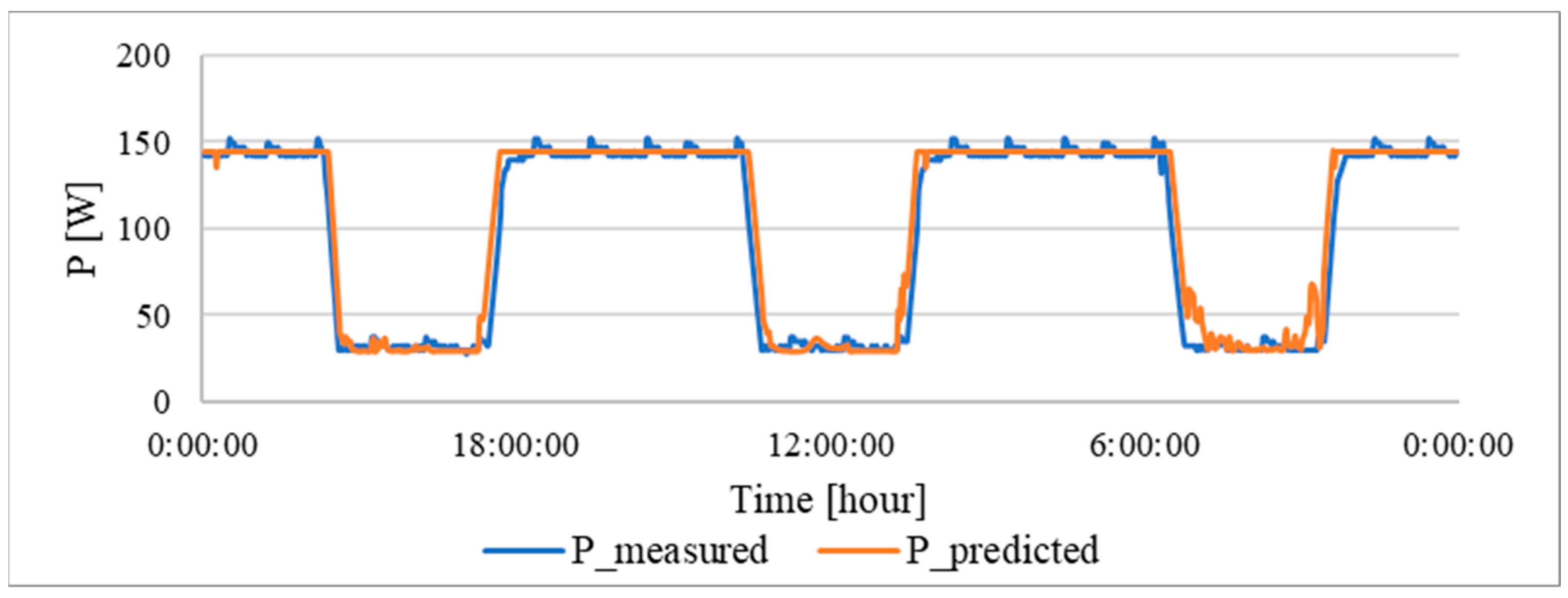 Buildings 14 01712 g016