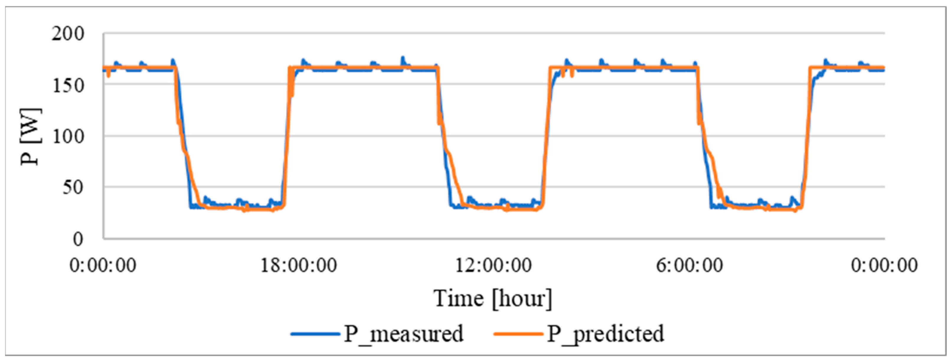 Buildings 14 01712 g017