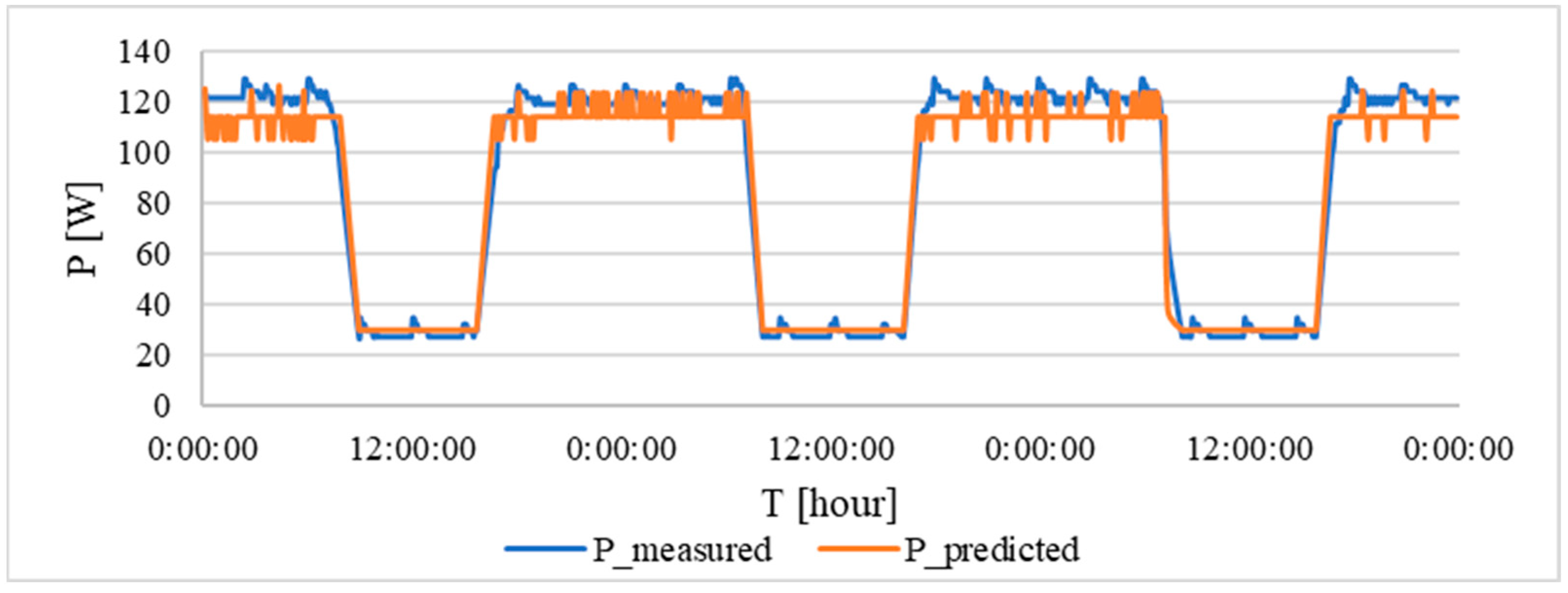 Buildings 14 01712 g018