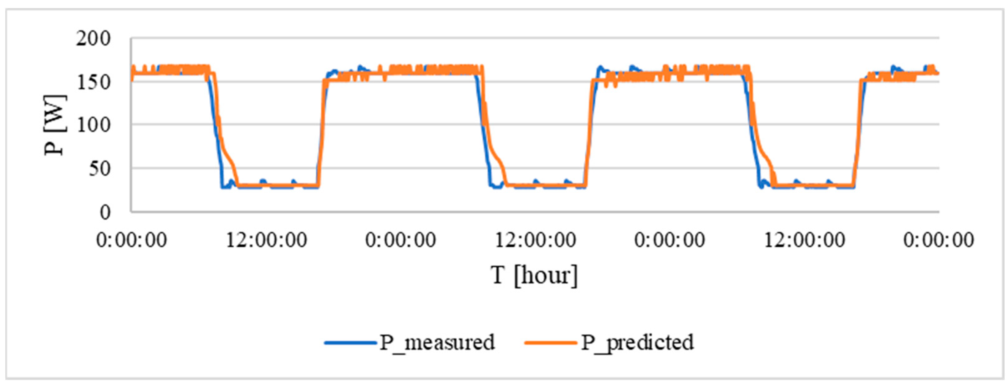 Buildings 14 01712 g019