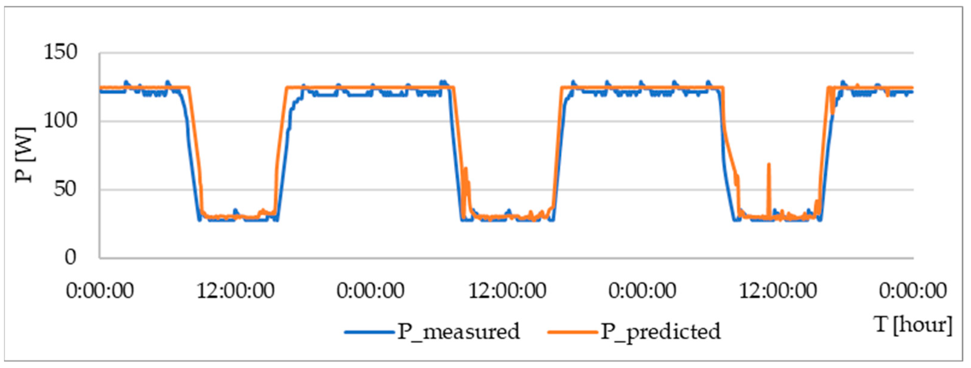 Buildings 14 01712 g022