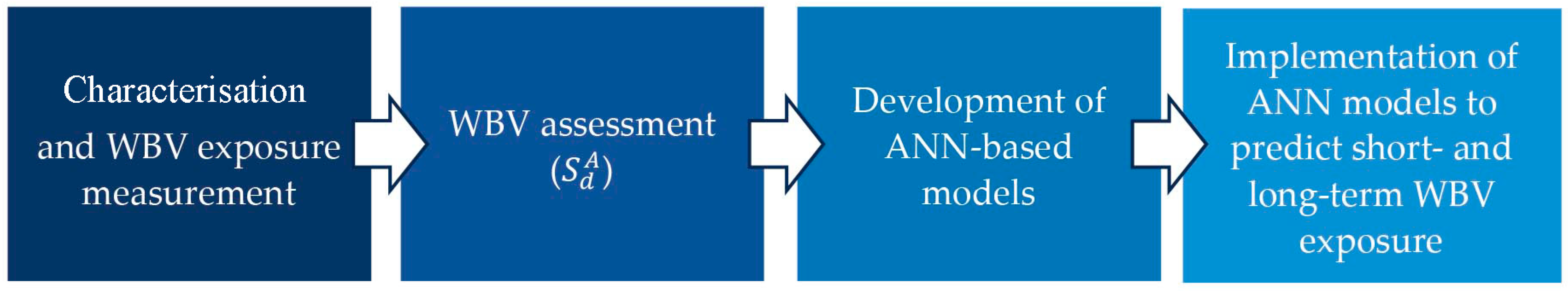 Buildings 14 01713 g001