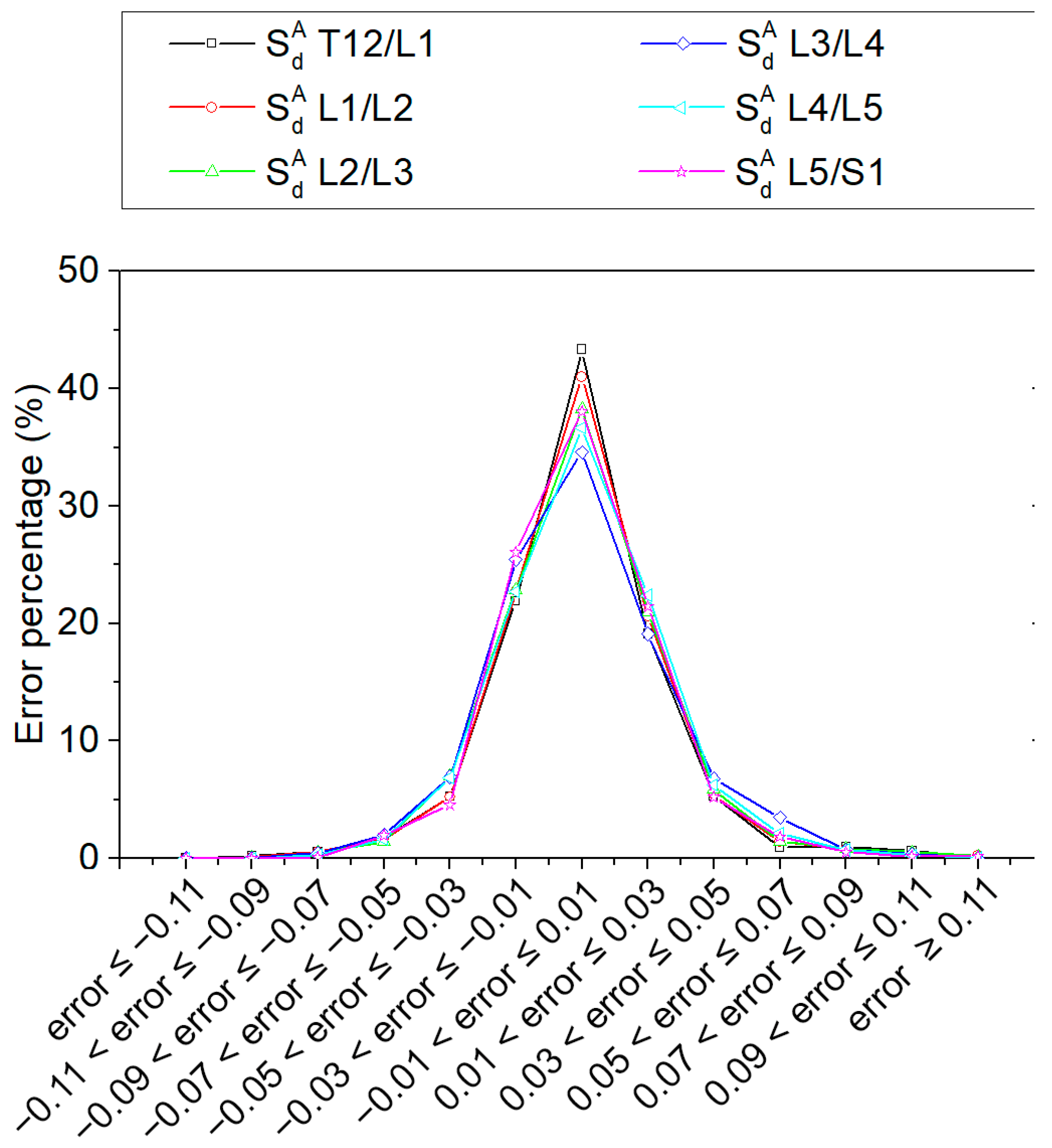 Buildings 14 01713 g006