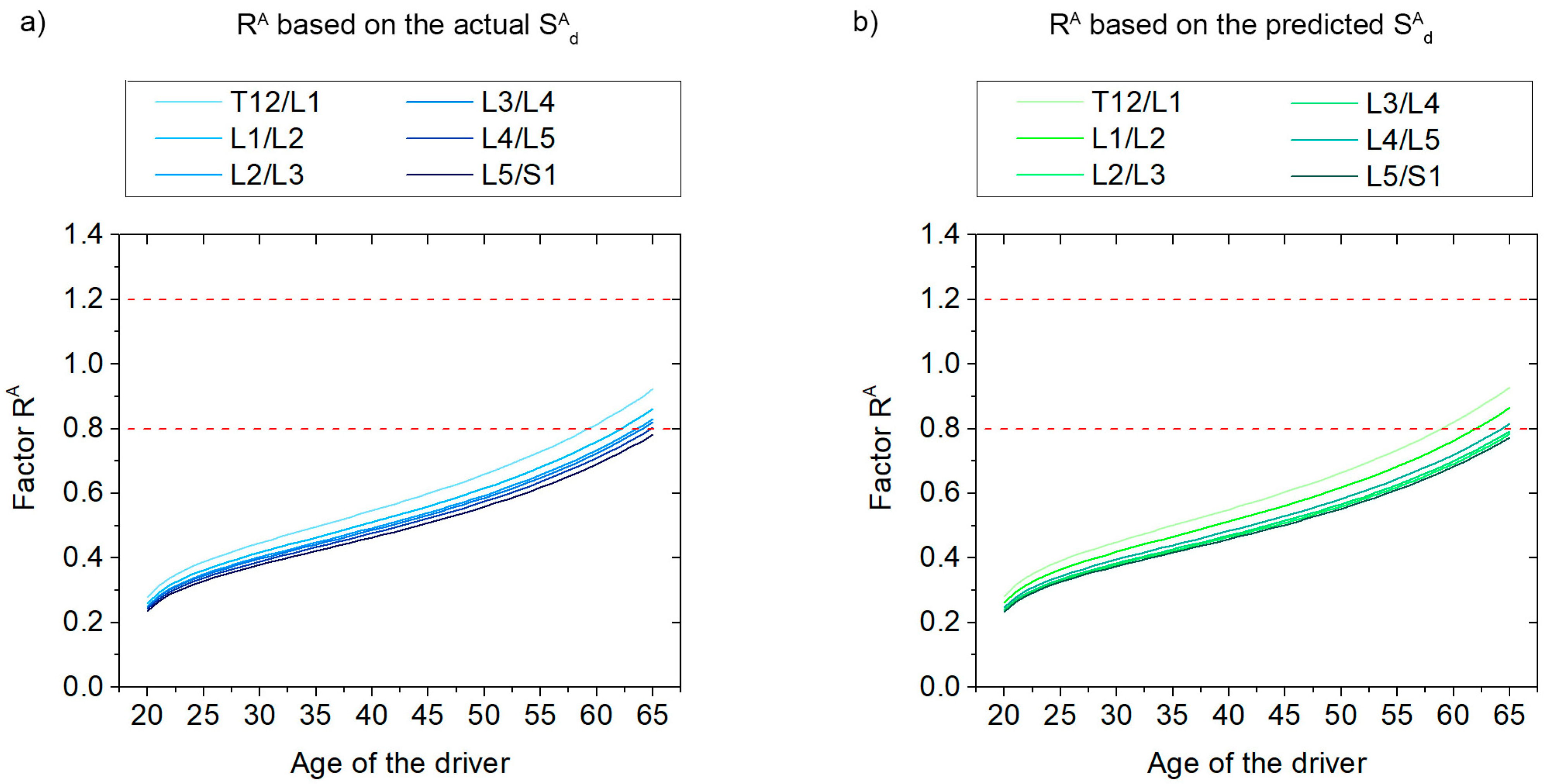 Buildings 14 01713 g007