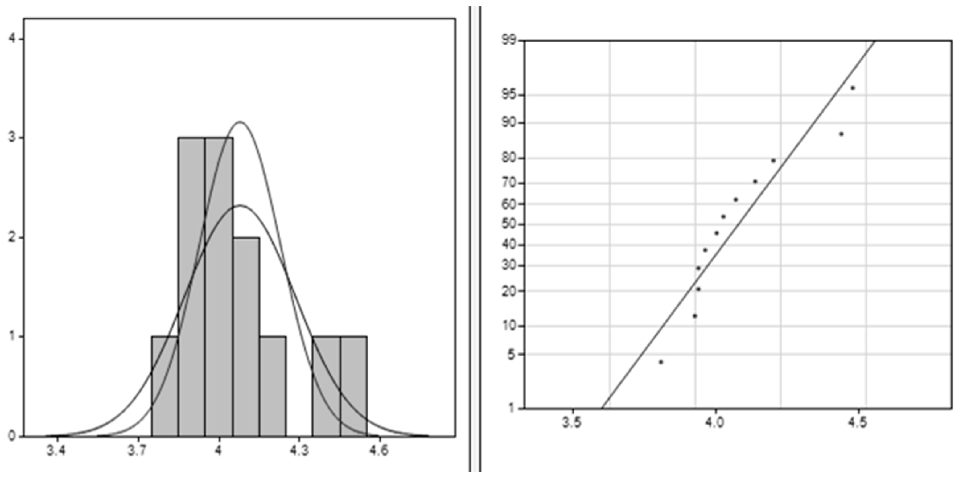 Buildings 14 01717 g004