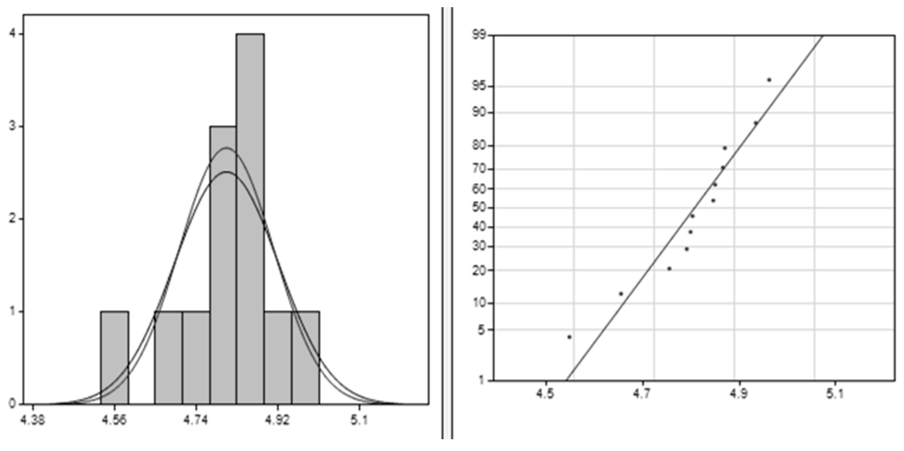 Buildings 14 01717 g005