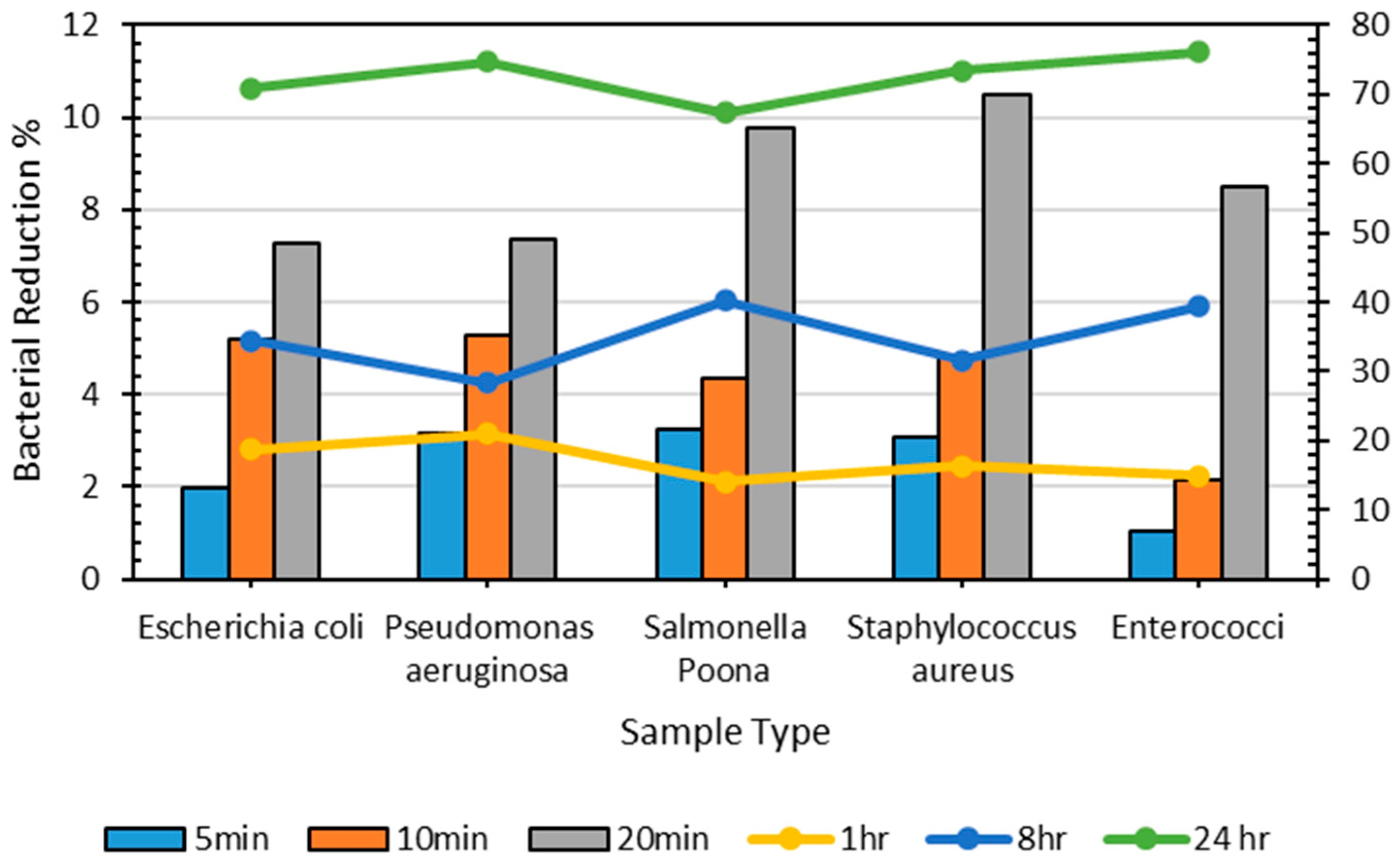 Buildings 14 01717 g006