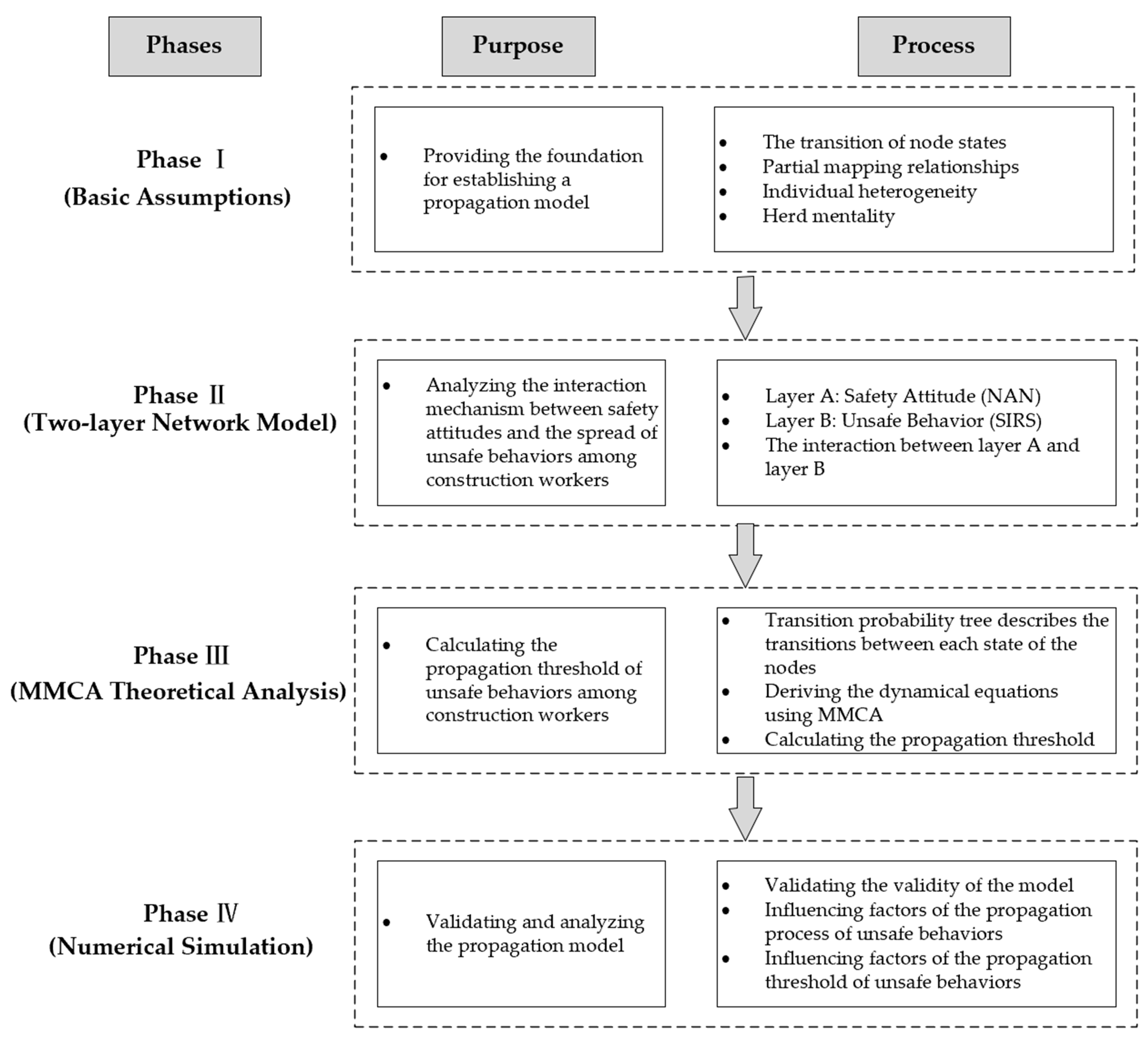 Buildings 14 01719 g001