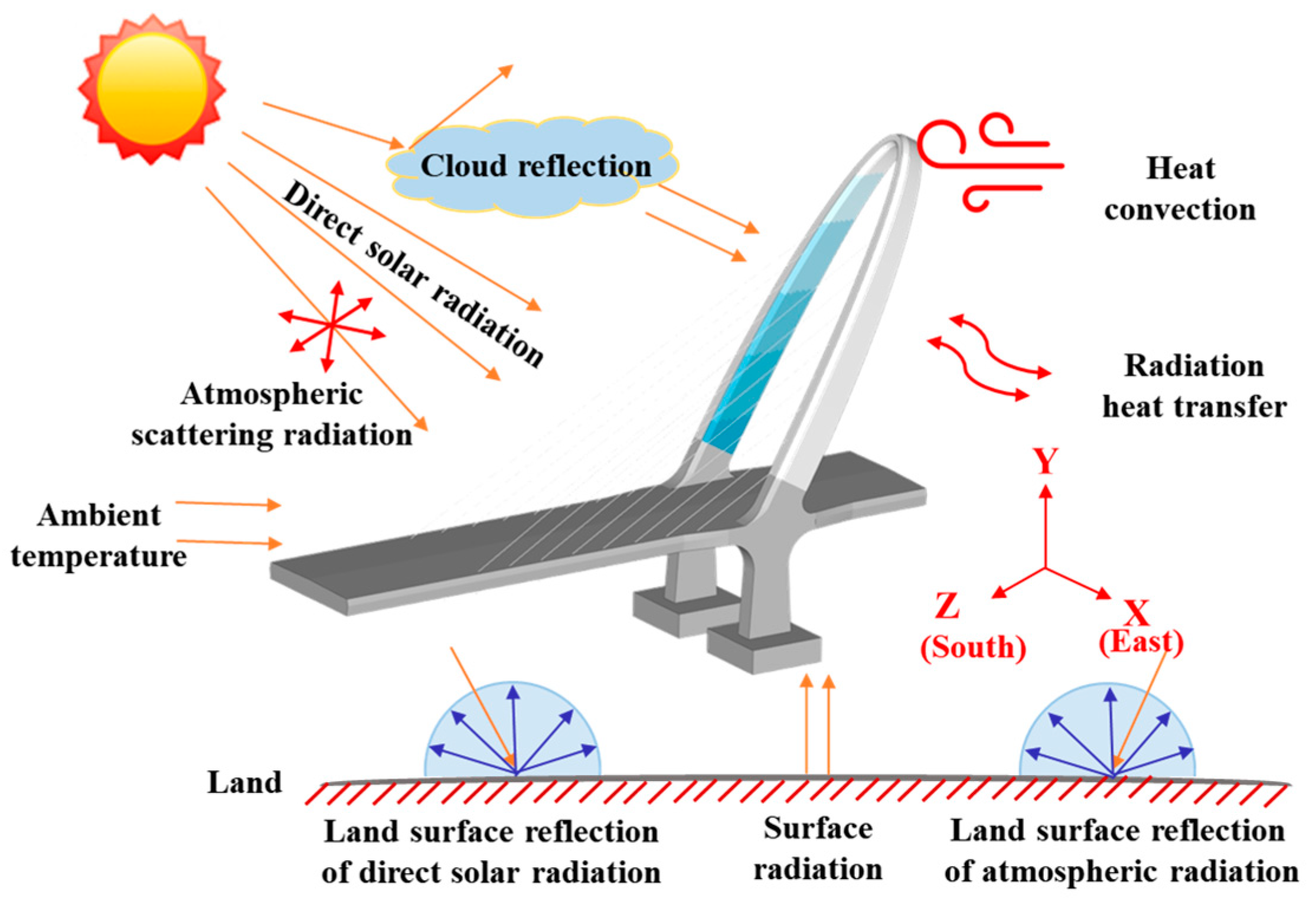 Buildings 14 01731 g001
