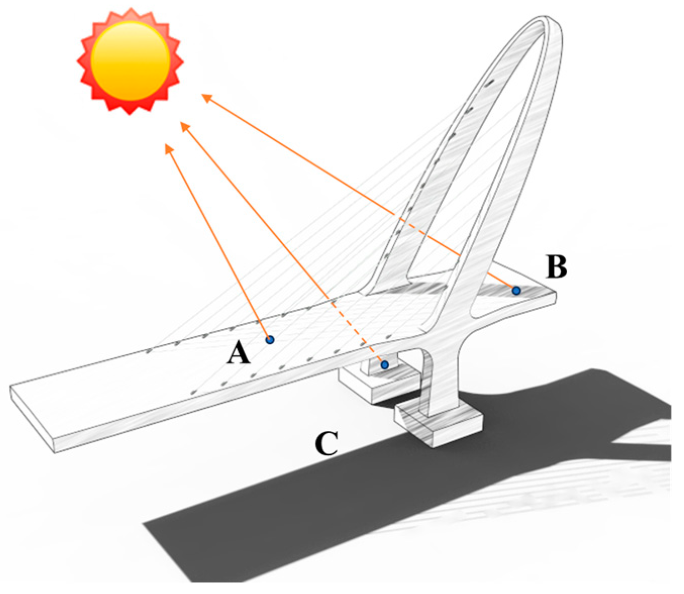 Buildings 14 01731 g002