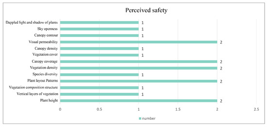 Buildings 14 01734 g0a1