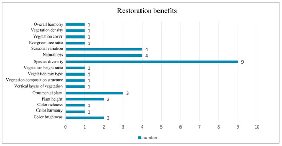 Buildings 14 01734 g0a2