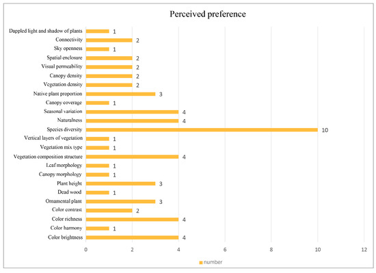 Buildings 14 01734 g0a3