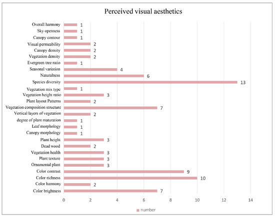 Buildings 14 01734 g0a4