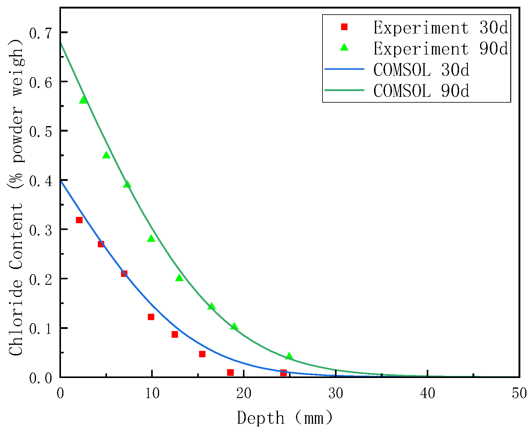 Buildings 14 01738 g007