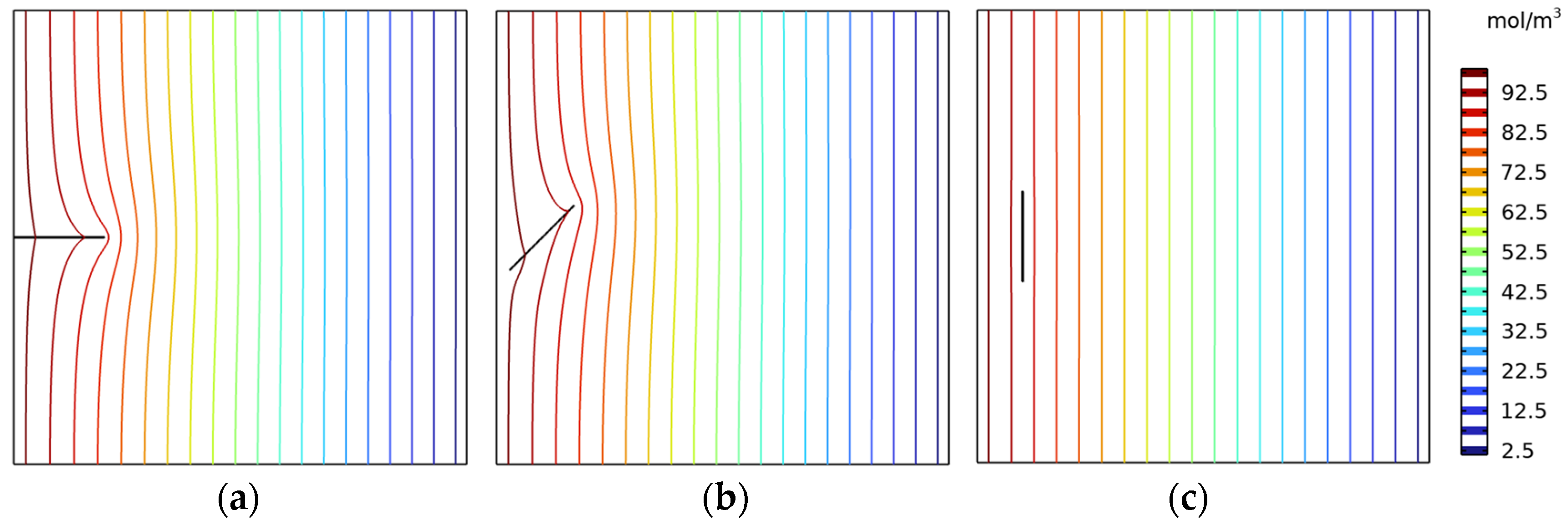 Buildings 14 01738 g010