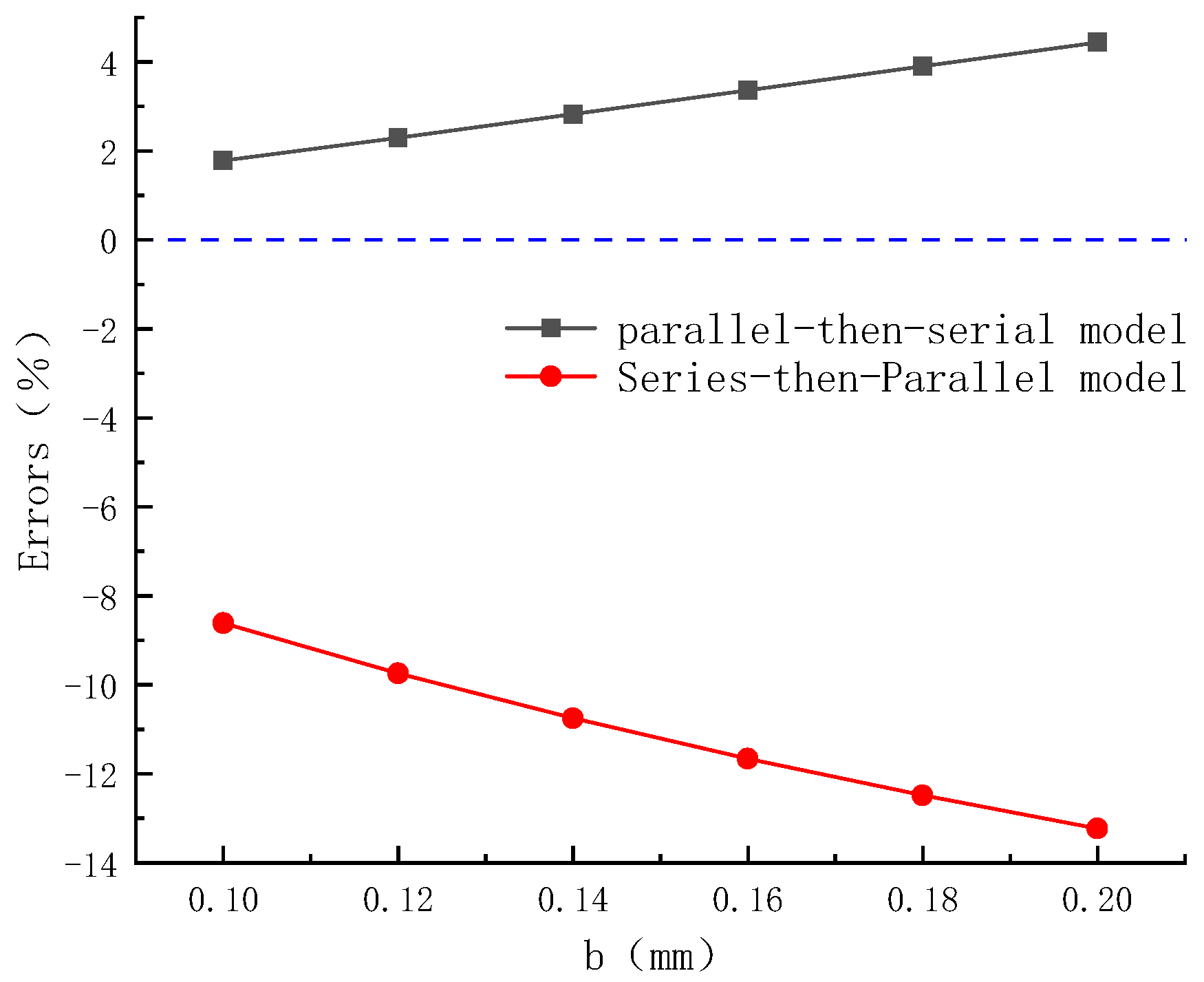 Buildings 14 01738 g022