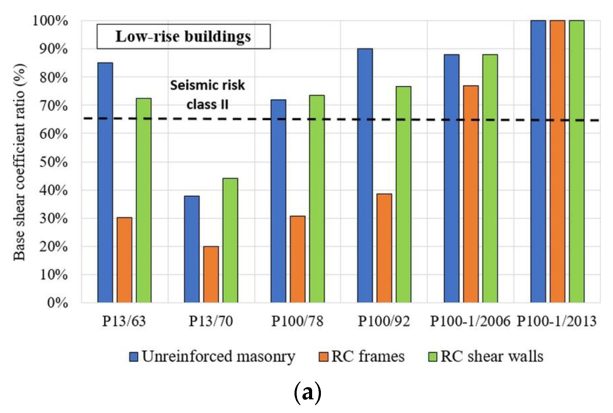 Buildings 14 01742 g001a