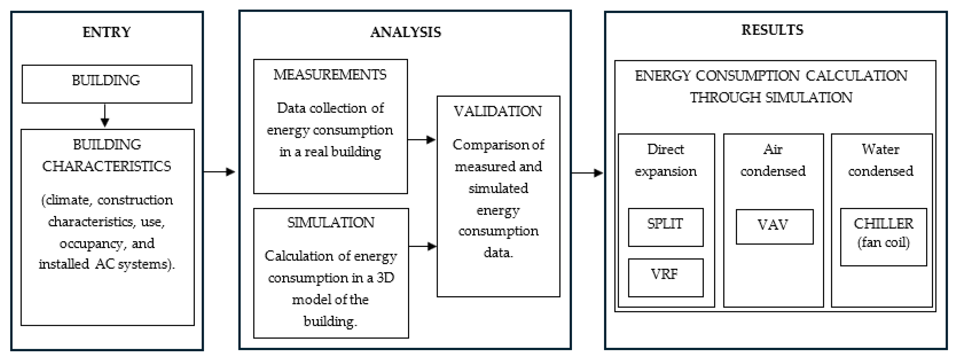 Buildings 14 01746 g004