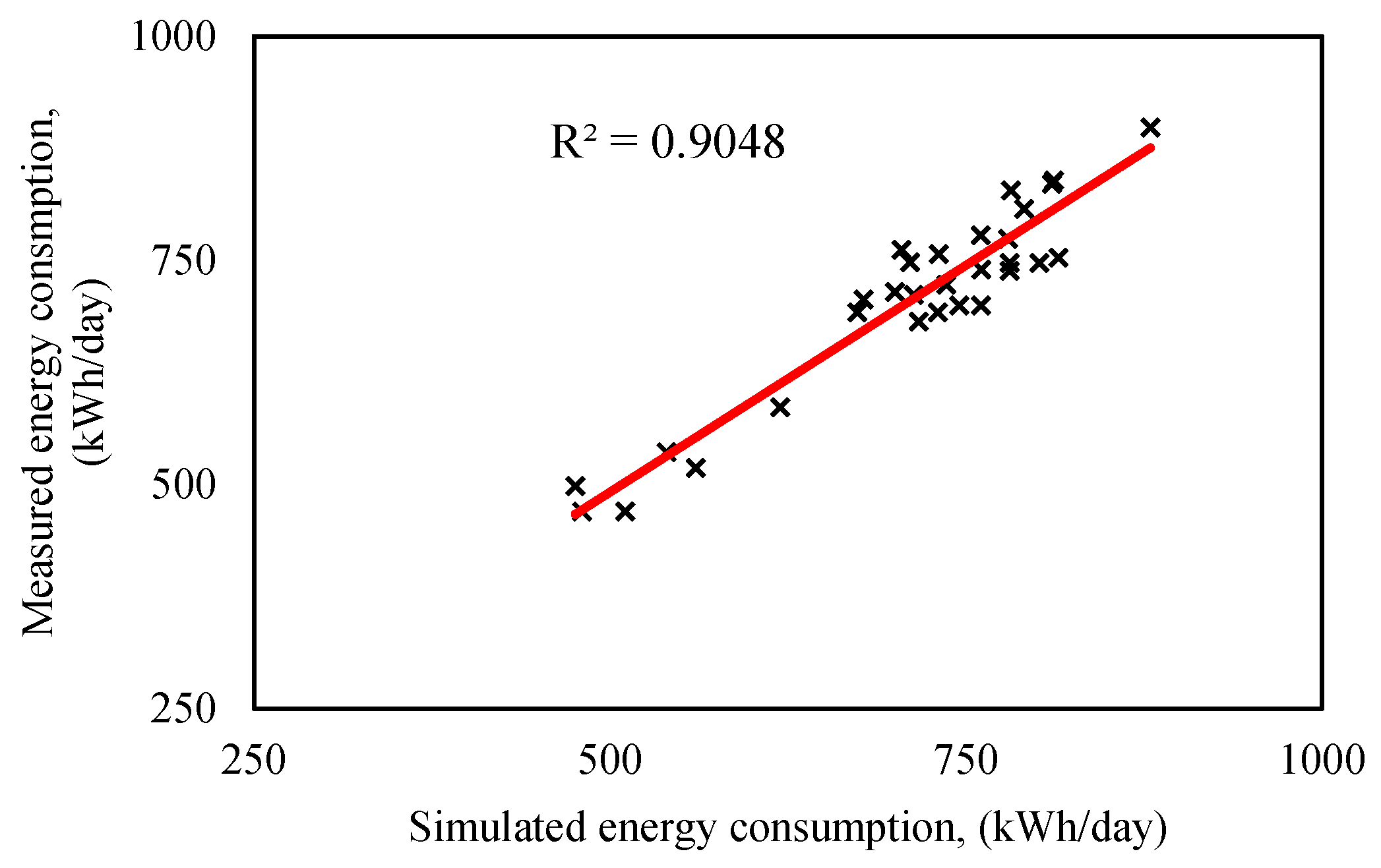 Buildings 14 01746 g007