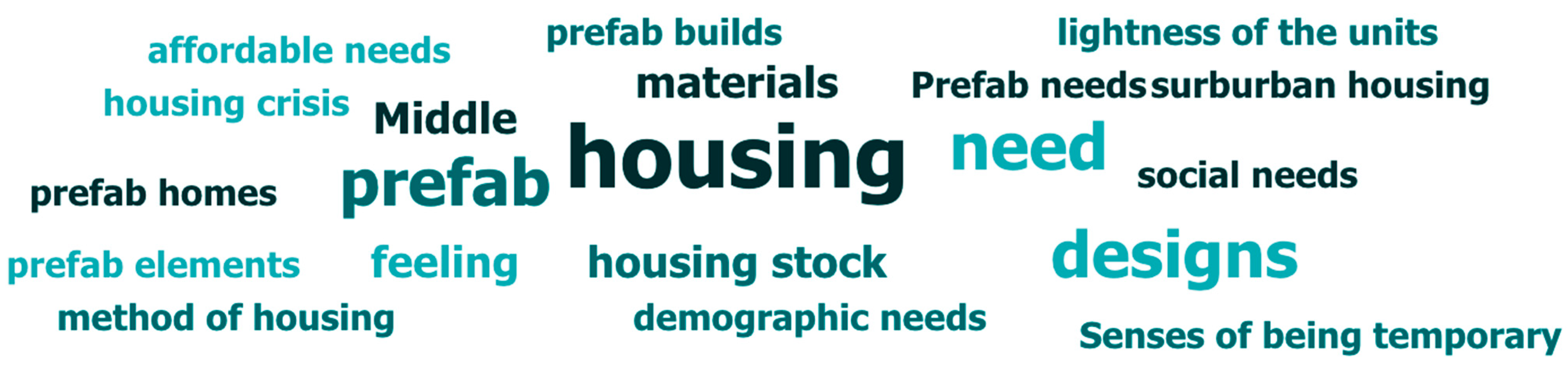 Buildings 14 01750 g002 Buildings 14 01750 g002