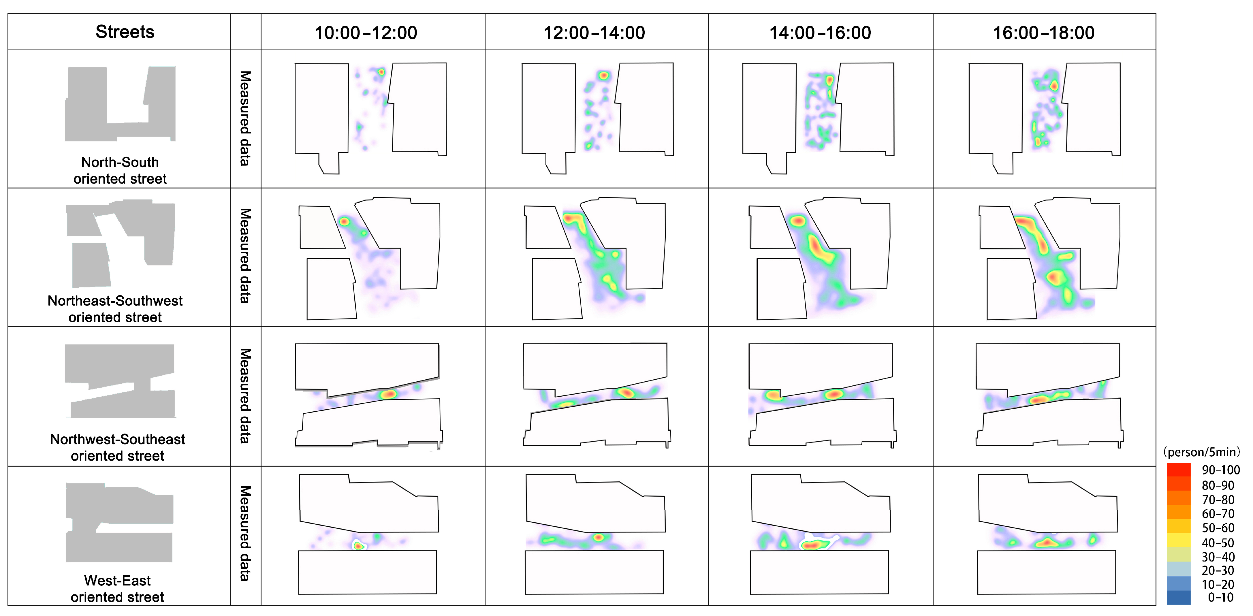 Buildings 14 01751 g007