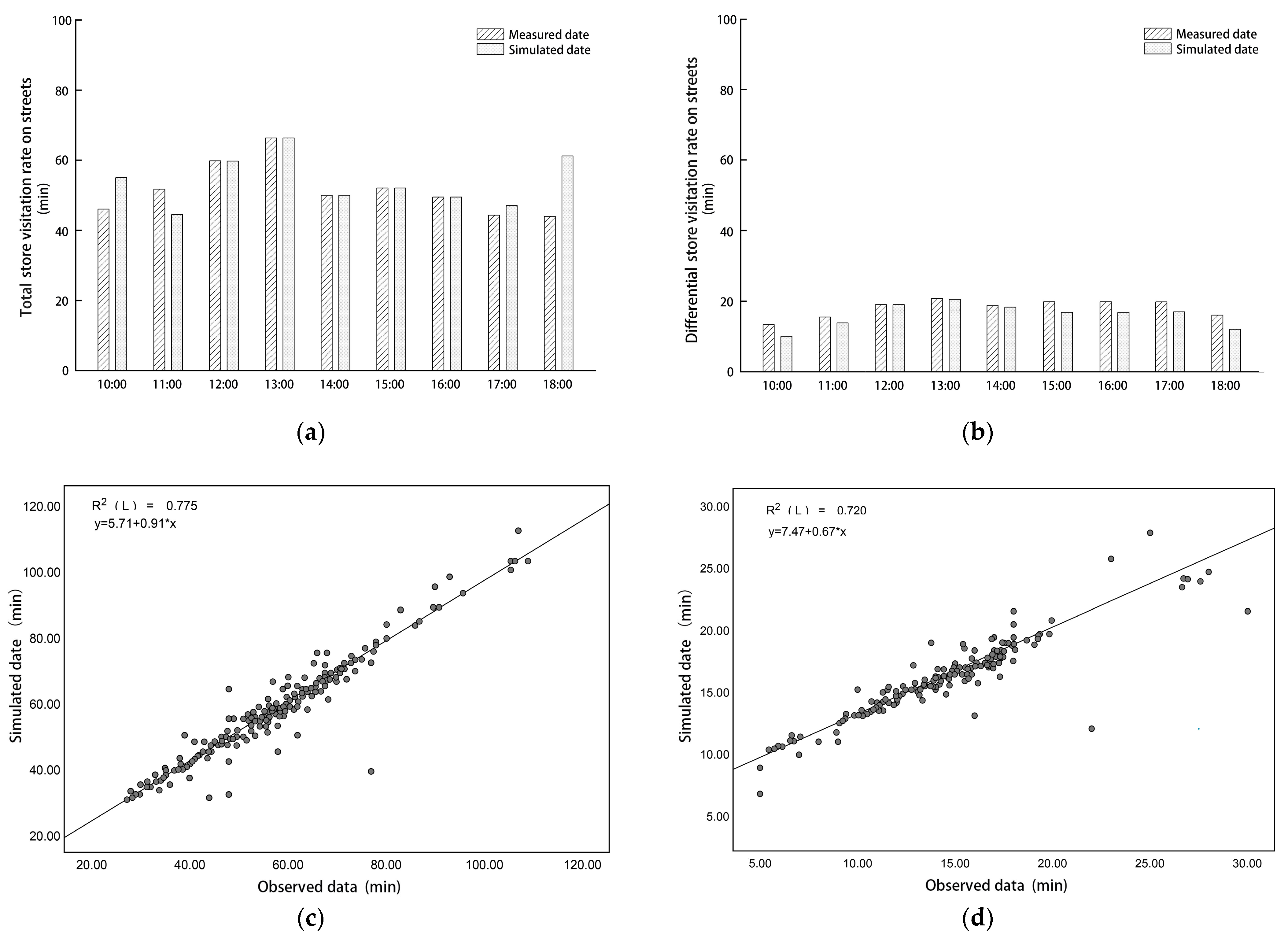 Buildings 14 01751 g009